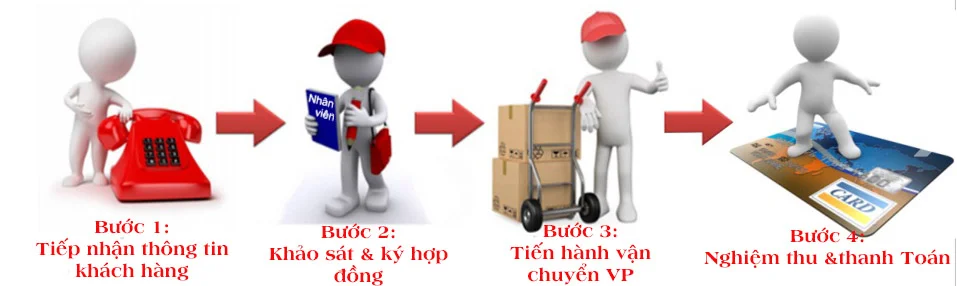 Quy trình chuyển văn phòng tại Hà Nội